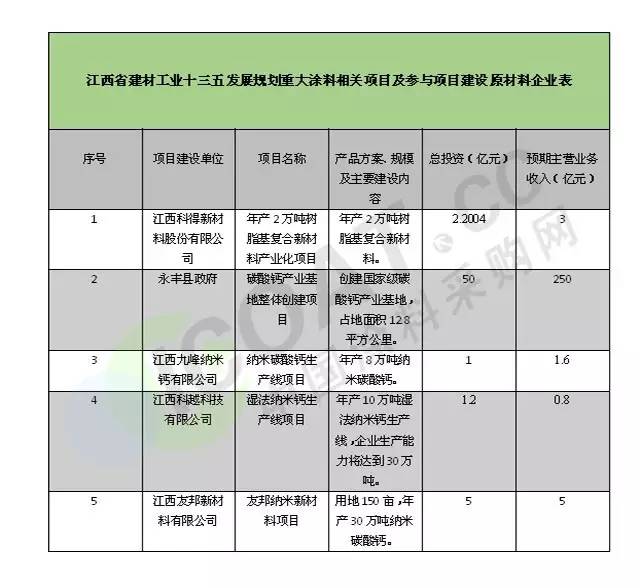 ST京蓝涨055%成交额490841万元近5日主力净流入-5
