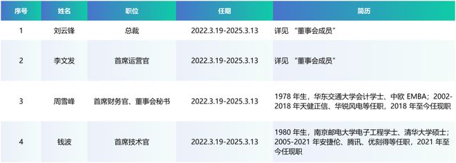 招股书速读-云汉芯城（80%的员工是销售）